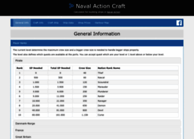 navalactioncraft.com preview